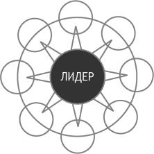 ������ �. - ���� ������������ �� ��������������� �� ������������ ������ ����������