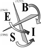 ���������� ��� �������