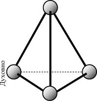 ��� ������� �� ������ ��������� ����������?