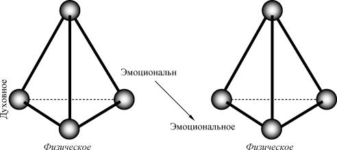 ��� ������� �� ������ ��������� ����������?