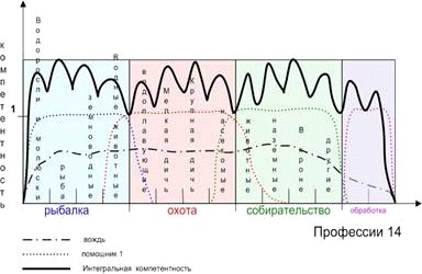 Латы и мечи