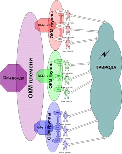 Латы и мечи