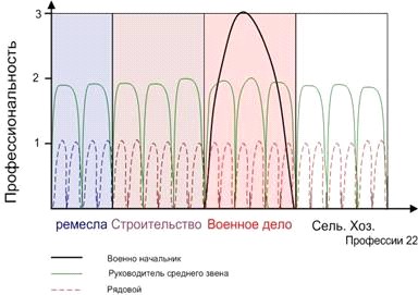 Латы и мечи