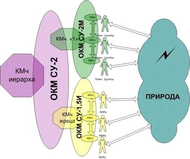 Молитвой и баллистой