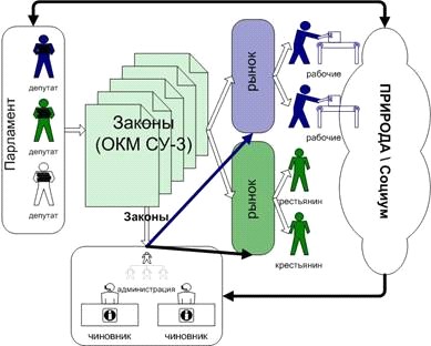 Гильотиной и Конституцией