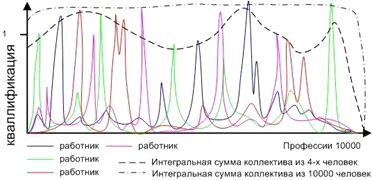 Гильотиной и Конституцией