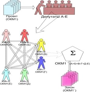 Третий принцип нейроматики