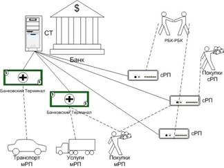 Нейрономика