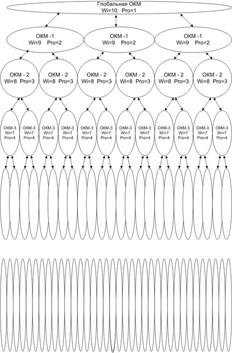 Нейрономика