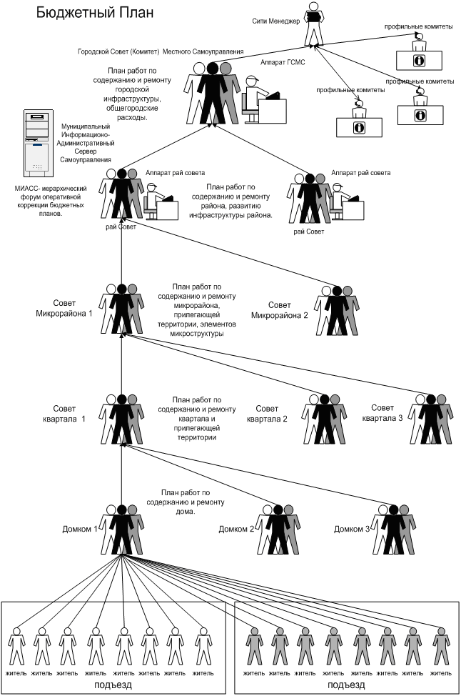 Административная иерархия