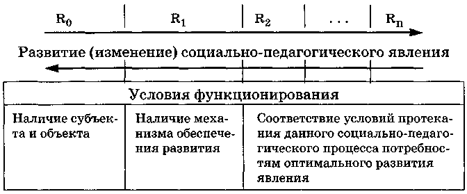 ���������-�������������� �������