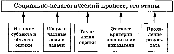 ���������-�������������� �������