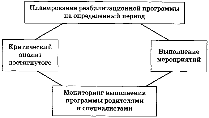 ������������ ����� � ������������ � ���������� � ���������� ��������