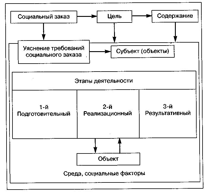 ����������� ��������