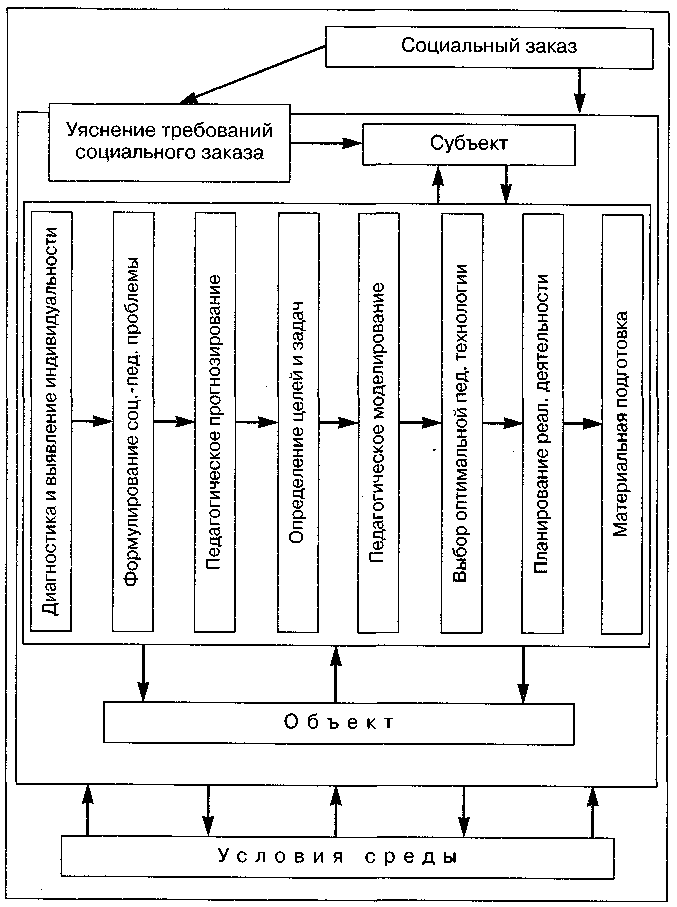 ����������� ��������