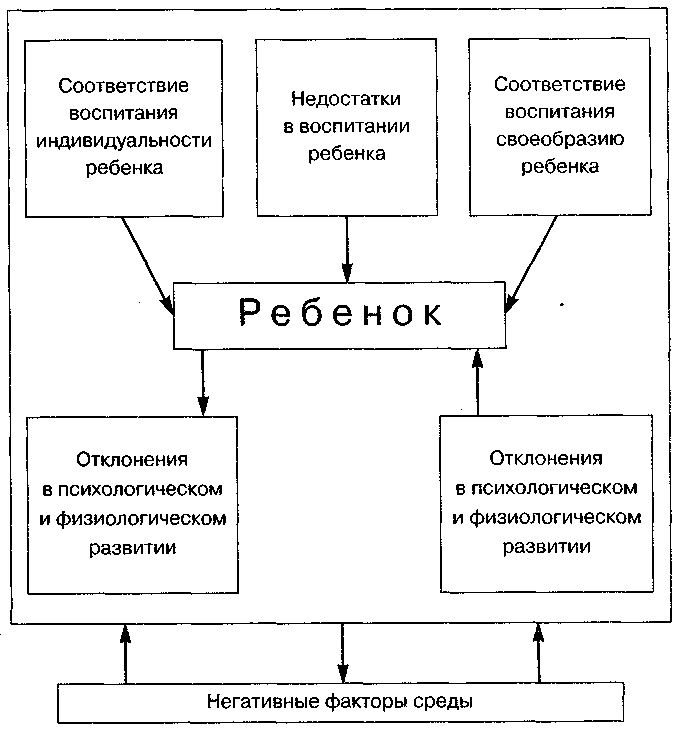 ����������� ��������