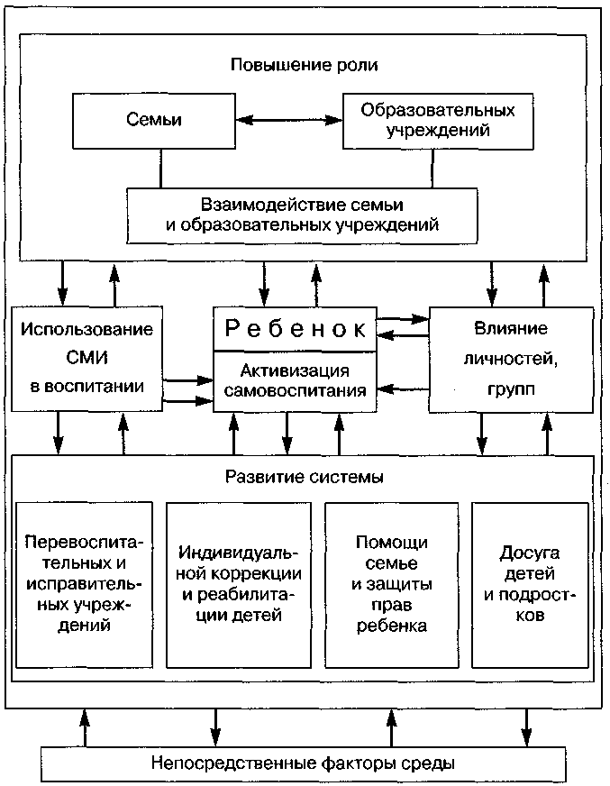 ����������� ��������