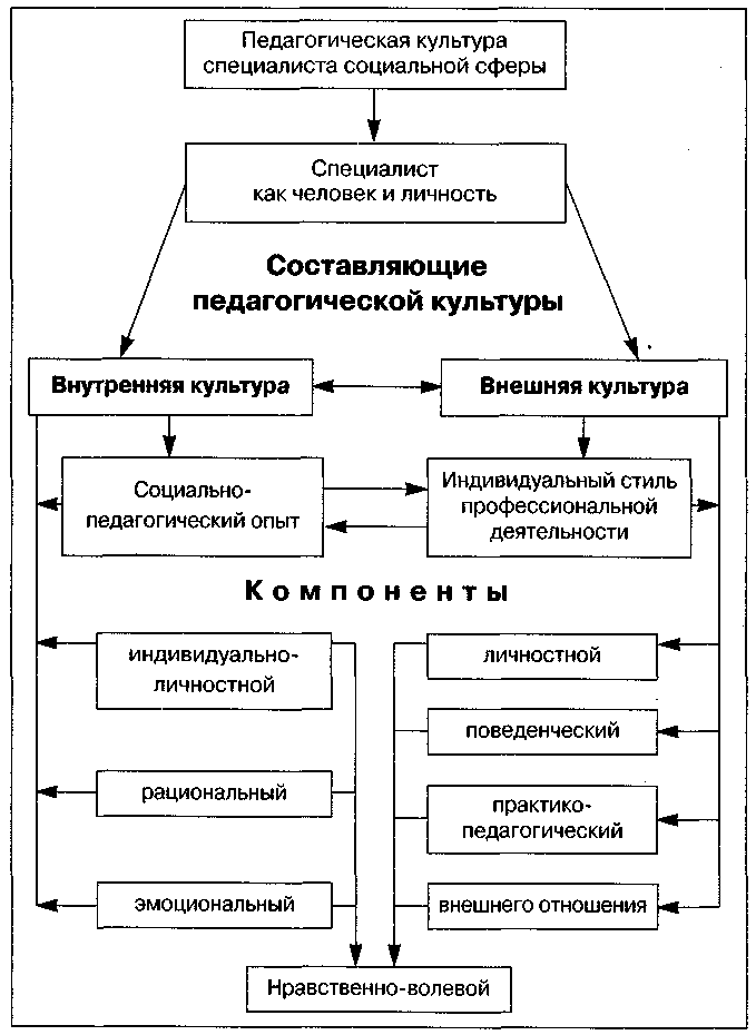 ����������� ��������