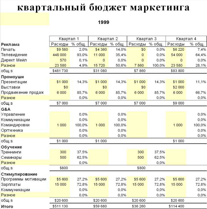 Деятельность и бюджет