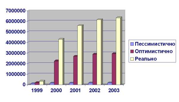 Анализ рыночных возможностей предприятия