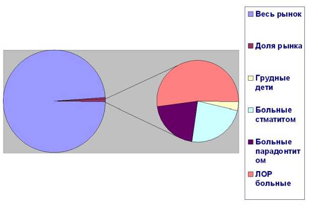 ������ �������� ������������ �����������