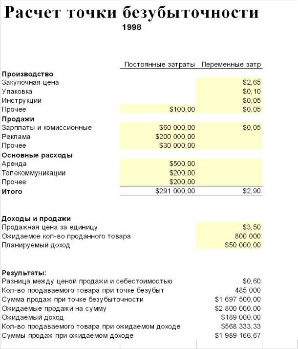 ������ �������� ������������ �����������