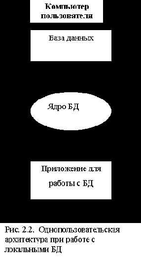 ��������� ���� ������ � ����������� 