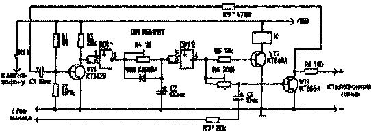 ���������� ������������