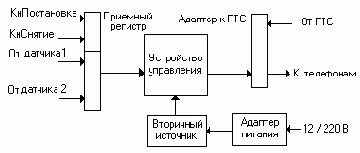 Назначение.