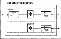 ������� ������ MEGACO �������� IETF, 