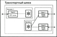 ������� ������ MEGACO �������� IETF, 