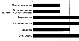 ������������ ���������� �������� ����������