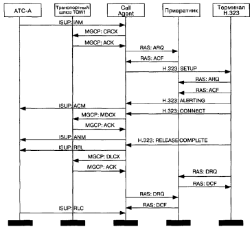 ��������� �� ����������������� ������ ��������� 