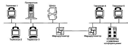 ��������� �� ����������������� ������ ��������� 