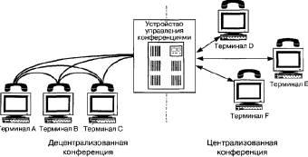 ��������� �� ����������������� ������ ��������� 