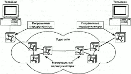 �������� ������������ � ����� IP-���������