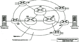 �������� ������������ � ����� IP-���������