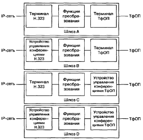 ��������� �������������� �����