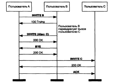 ��������� ������������ ����������