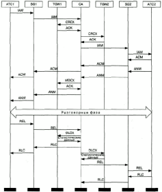 ������������� ������