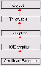  ����� javaxmicroeditionpki