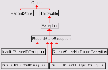  ����� javaxmicroeditionrms