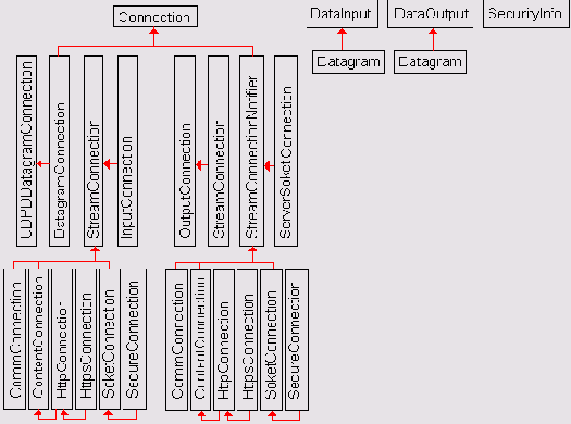 ����� javaxmicroeditionio