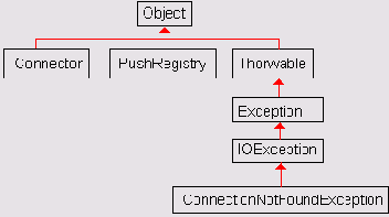 ����� javaxmicroeditionio