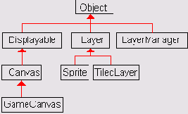 ����� javaxmicroeditionlcduigame