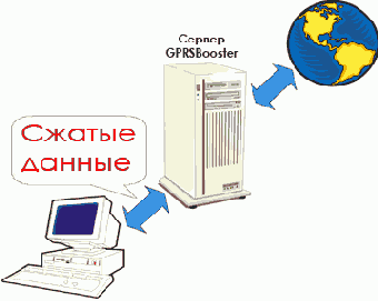 ��� �������� ������ GPRS?