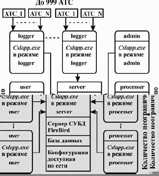 ����-����� ������� ������ �������