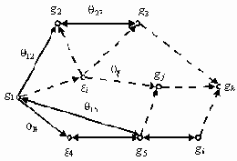 ������ ������ ���������� � ������ ��������