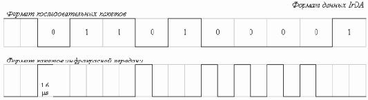 ������������ �������� ����� - IrDA