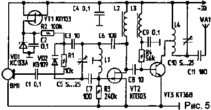 ������� ����������������� ����